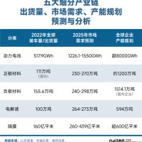 歐美“圍剿” 下，中國鋰電全球化的勢與劫